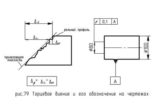 Несоосность обозначение на чертеже