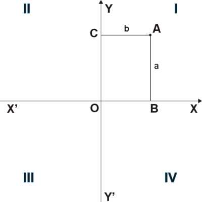 Оси х у z расположение на чертеже