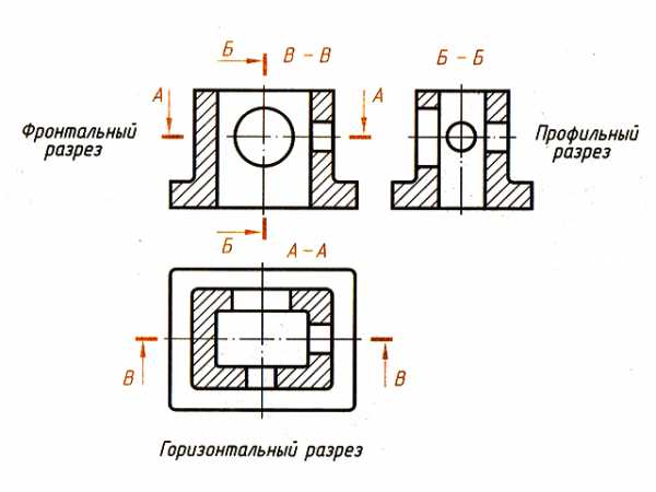 На каком чертеже главный вид и фронтальный разрез следует разделить волнистой линией