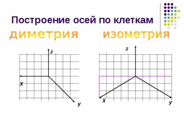 Что такое изометрия в компьютерной графике