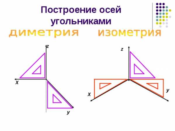 Оси прямоугольной стандартной диметрии изображены на рисунке