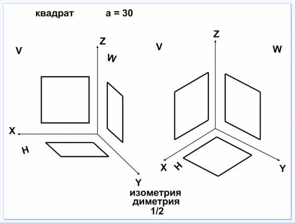 Оси прямоугольной стандартной диметрии изображены на рисунке