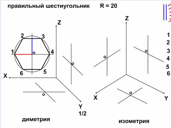 Оси прямоугольной стандартной диметрии изображены на рисунке