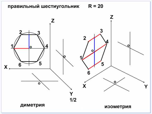 Что такое изометрия в компьютерной графике