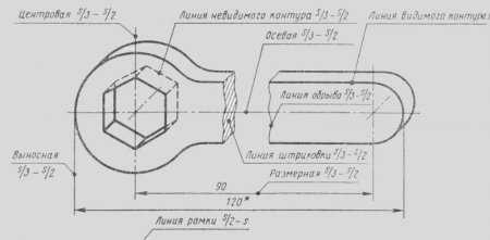 Для изображения линии контура предназначены линии