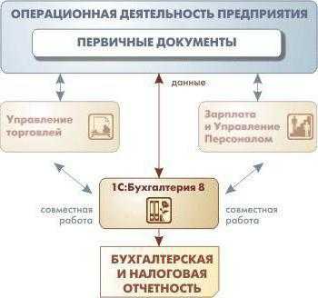 Программа 1с это нма или основное средство рк