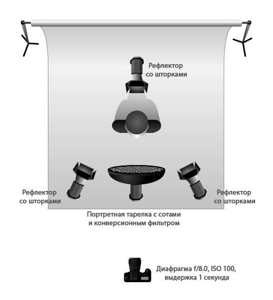 Схема света для фуд съемки