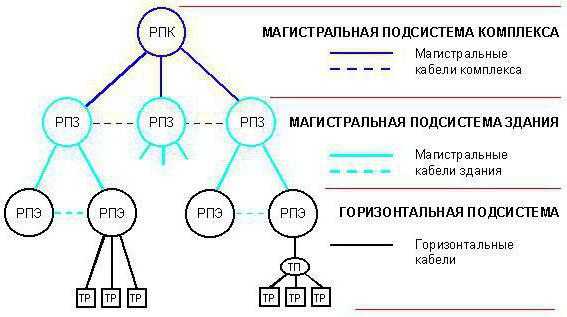 Что такое трансдюсерная способность компьютерной техники