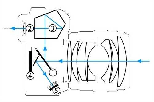 Схема изображения в фотоаппарате