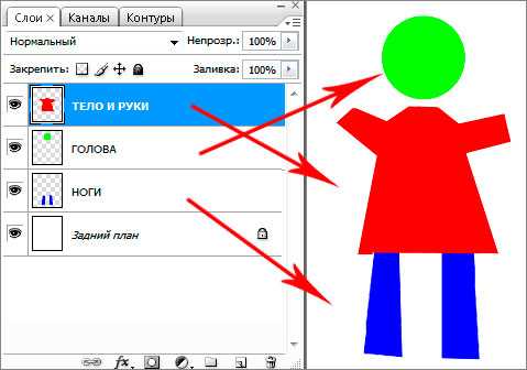 Как поставить слой на задний план