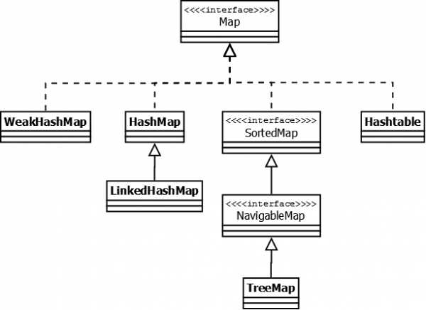 Хэш таблицы java что делать с переполнением