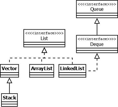 Хэш таблицы java что делать с переполнением