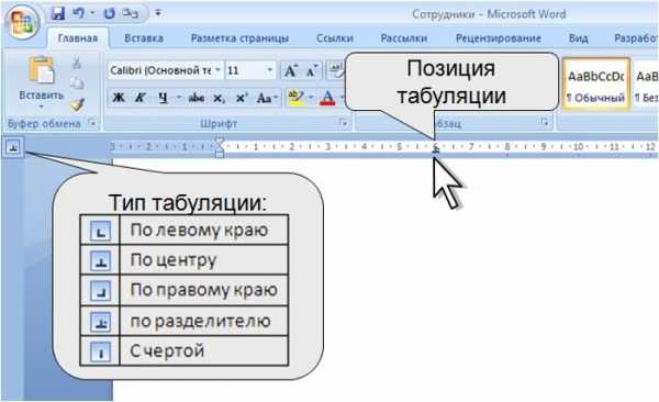 Зачем нужна табуляция в word