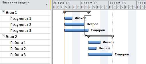 С какой периодичностью в планы схемы профили теплотрасс должны вноситься изменения