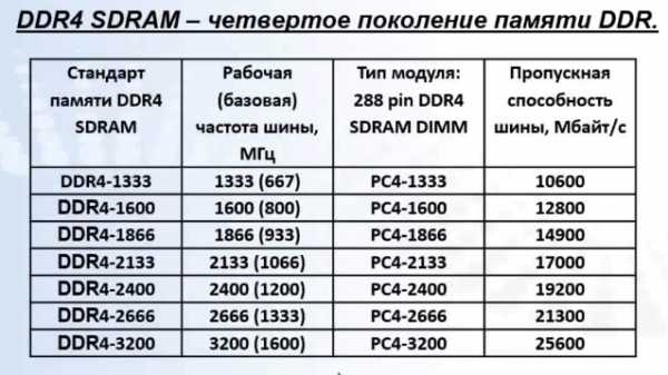 Как называется сортировка происходящая в оперативной памяти