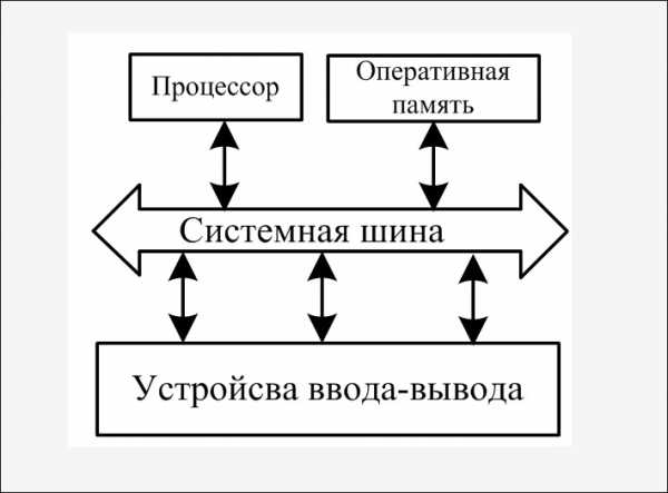 Как называется каждая ячейка памяти компьютера