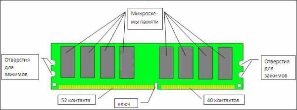 Одна ячейка памяти троичного компьютера один трит может принимать одно из трех возможных значений